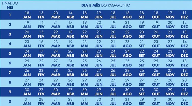 Calendário do Bolsa Família