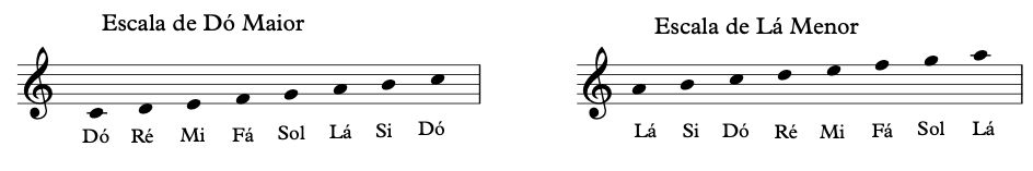 Escalas de Dó maior e Lá menor