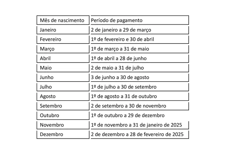 Saque-aniversário do FGTS em 2024 já está disponível