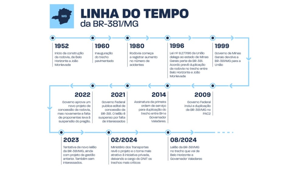 LINHA DO TEMPO 381.jpg