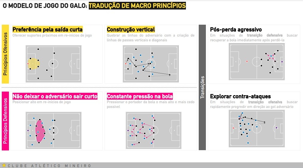 Parte do documento apresentado pelo Atltico ao treinador Gabriel Milito - (foto: Reproduo/Redes sociais)