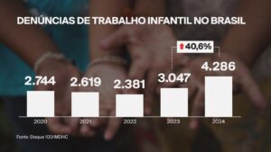 Adolescente que fraturou a mão ao limpar moedor de cana em Ipatinga será indenizada em R$ 15 mil | Vales de Minas Gerais