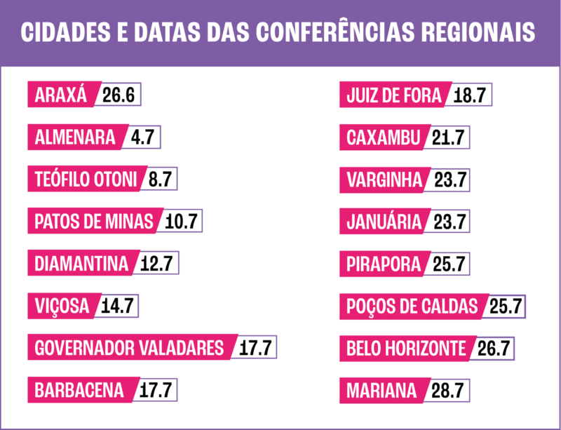 Cidades das Conferências