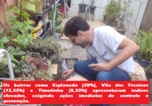 Esplanada, Vila dos Técnicos e Timotinho, em Timóteo, apresentam elevados índices infestação de Dengue