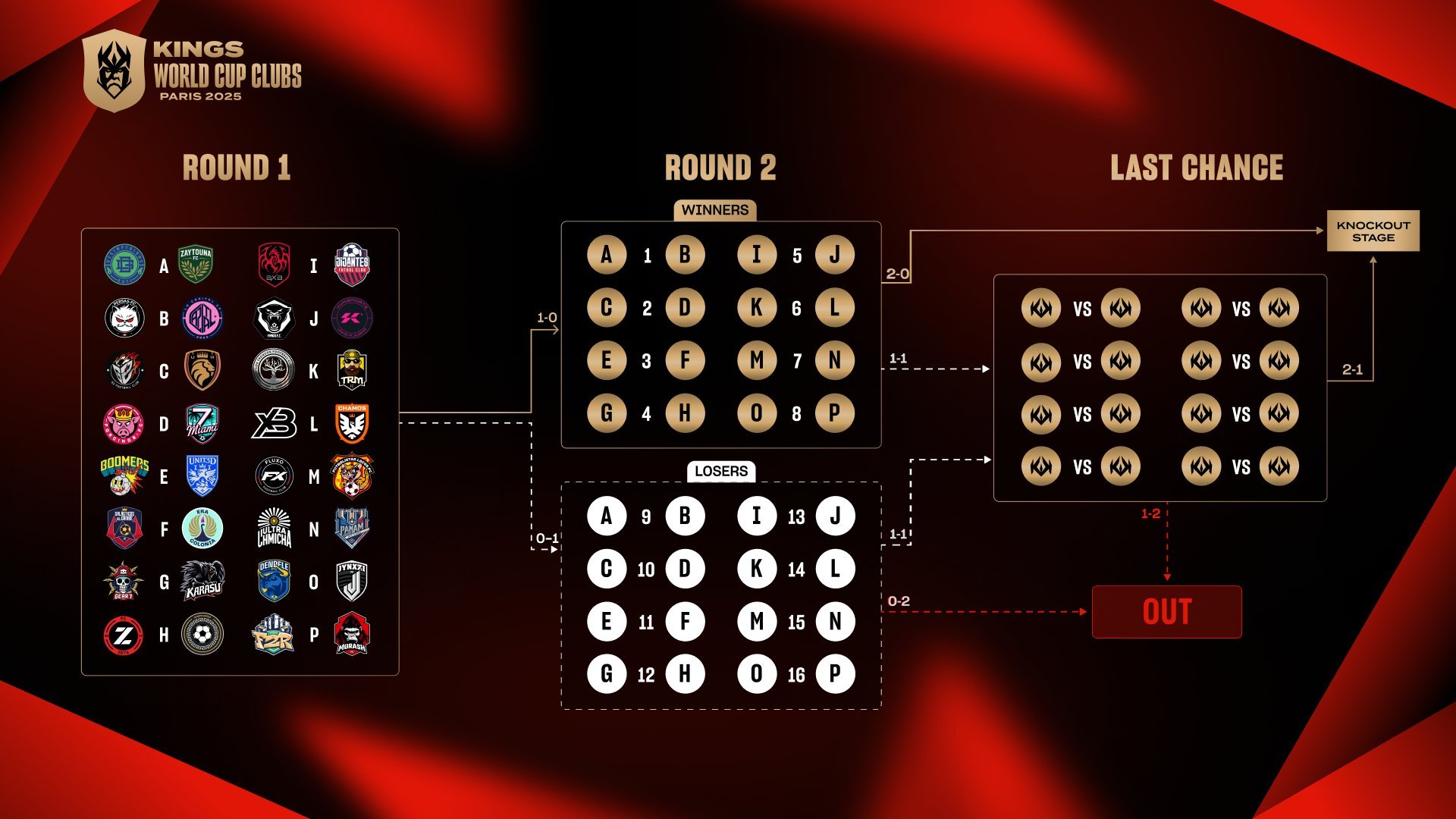 Chaveamento do Mundial de Clubes da Kings League - (foto: Reproduo) Chaveamento do Mundial de Clubes da Kings League - (foto: Reproduo)