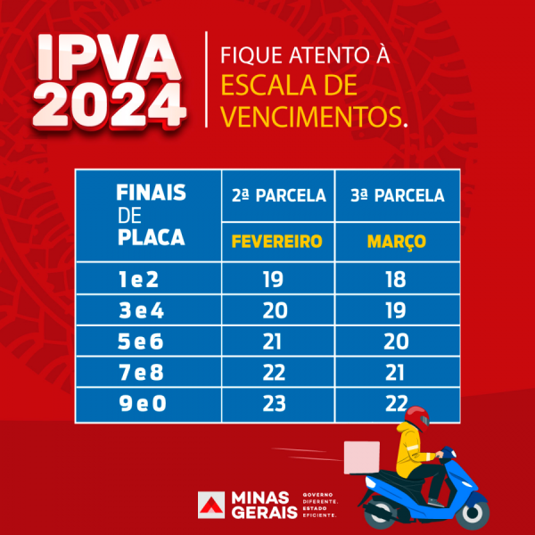 Segunda parcela do IPVA 2024 deve ser paga na próxima semana em Minas