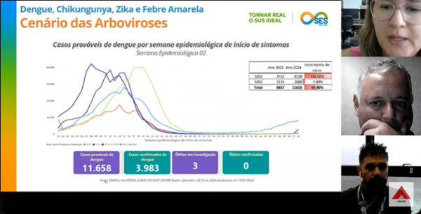 Secretaria de Saúde apresenta cenário das arboviroses a gestores municipais de todo o estado