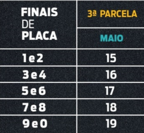 IPVA 2023: escala de vencimentos da terceira parcela começa na segunda-feira, dia 15