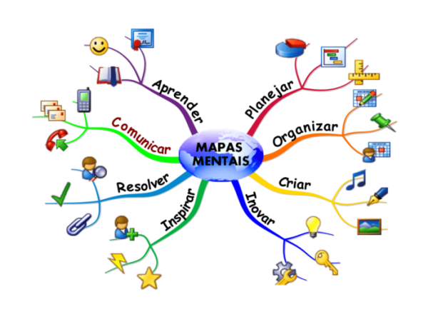 Mapas mentais aceleram aprendizagem